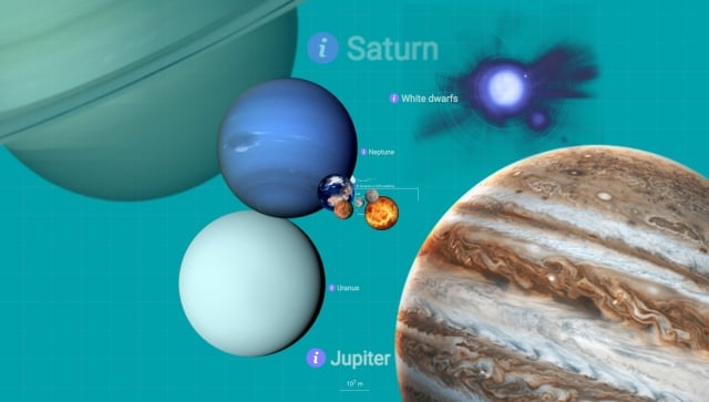 Scale of the planets in our solar system